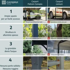 Canopia Alpine Alto RV Carport in Alluminio 3.6 X 4.4 m