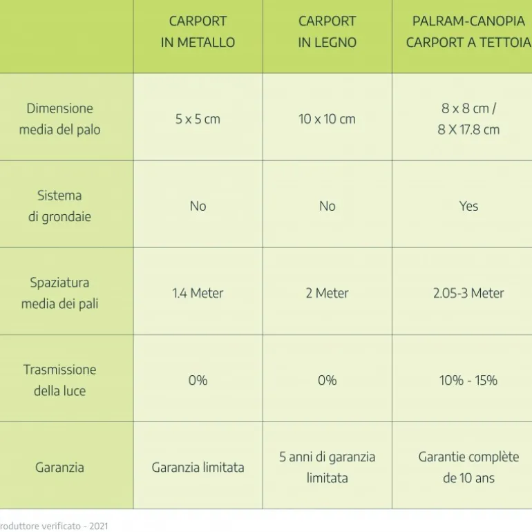 Canopia Arcadia Carport in Alluminio 3.6 X 8.6 m