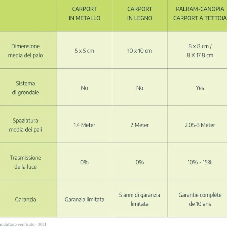Canopia Atlas Carport in Alluminio 3 X 5 m