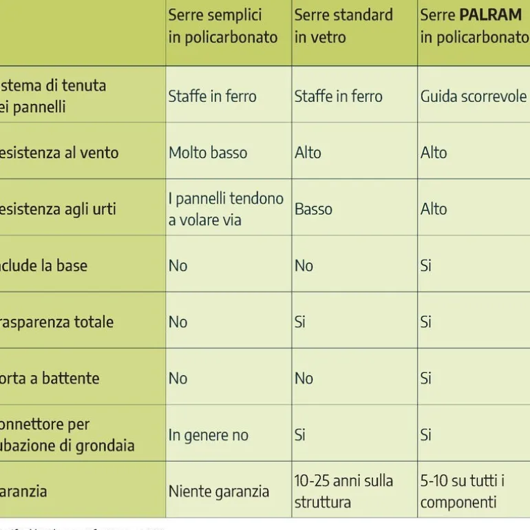Canopia Bella Doppio Strato Serra Da Giardino in Policarbonato 490X244X219 cm Argento