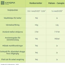 Canopia Capri Pergola Addossata in Alluminio 3X5.6 m Grigio