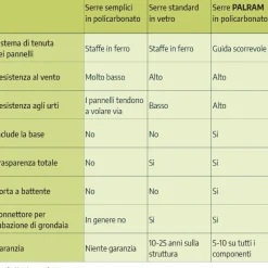 Canopia Mythos Doppio Strato Serra Da Giardino in Policarbonato 126X185X208 cm Verde