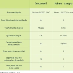 Canopia Olympia Pergola Addossata in Alluminio 3X3 m Bianco
