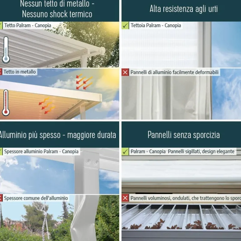 Canopia Olympia Pergola Addossata in Alluminio 3X3 m Grigio