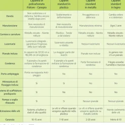 Canopia Rubicon Casetta Da Giardino in Policarbonato Ultra Resistente 378X185X217 cm Grigio Scuro