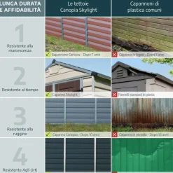 Canopia Rubicon Casetta Da Giardino in Policarbonato Ultra Resistente 229X185X217 cm Grigio Scuro