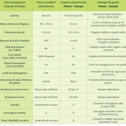 Canopia San Remo Pergola Chiusa in Alluminio 3X5.6 m Bianco