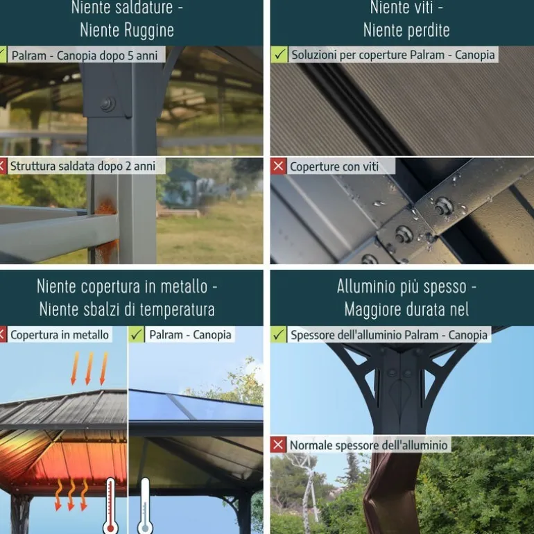 Canopia San Remo Pergola Chiusa in Alluminio 3X3 m Grigio