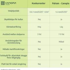 Canopia Sierra Pergola Addossata in Alluminio 3X10.4 m Grigio