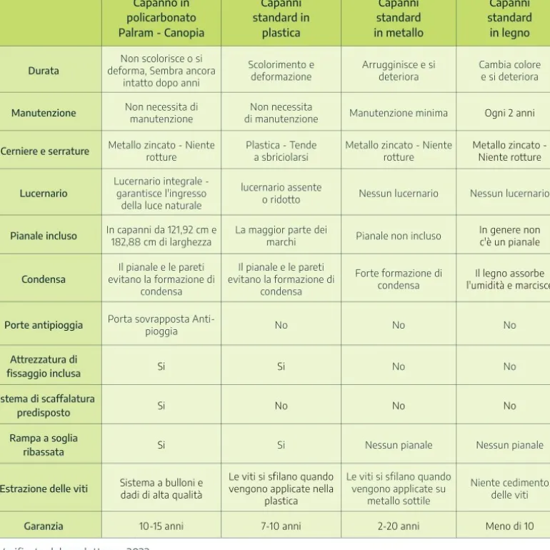 Canopia Skylight Casetta Da Giardino in Policarbonato 303X185X217 cm Grigio Scuro