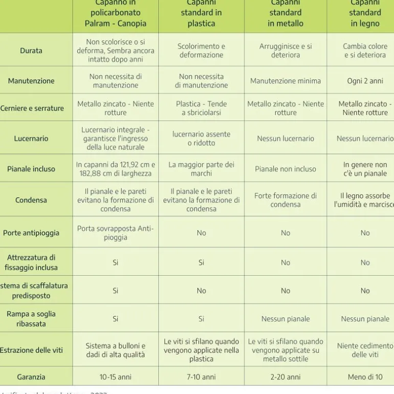 Canopia Skylight Casetta Da Giardino in Policarbonato 378X185X217 cm Ambra