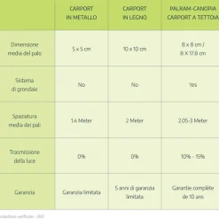 Canopia Verona Carport in Alluminio 3 X 5 m