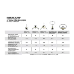 PROMO Stocker KIT GEYSER ANTIZANZARE PLUS - 12 L