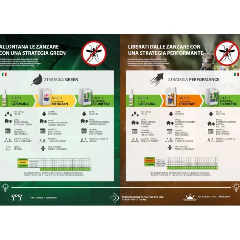 Stocker Geyser Nebulizzatore Antizanzare E-25 MI 21V + Batteria 2.6 Ah 21 V