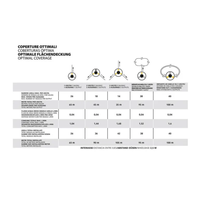 Stocker Geyser Nebulizzatore Antizanzare a Batteria 12 Litri